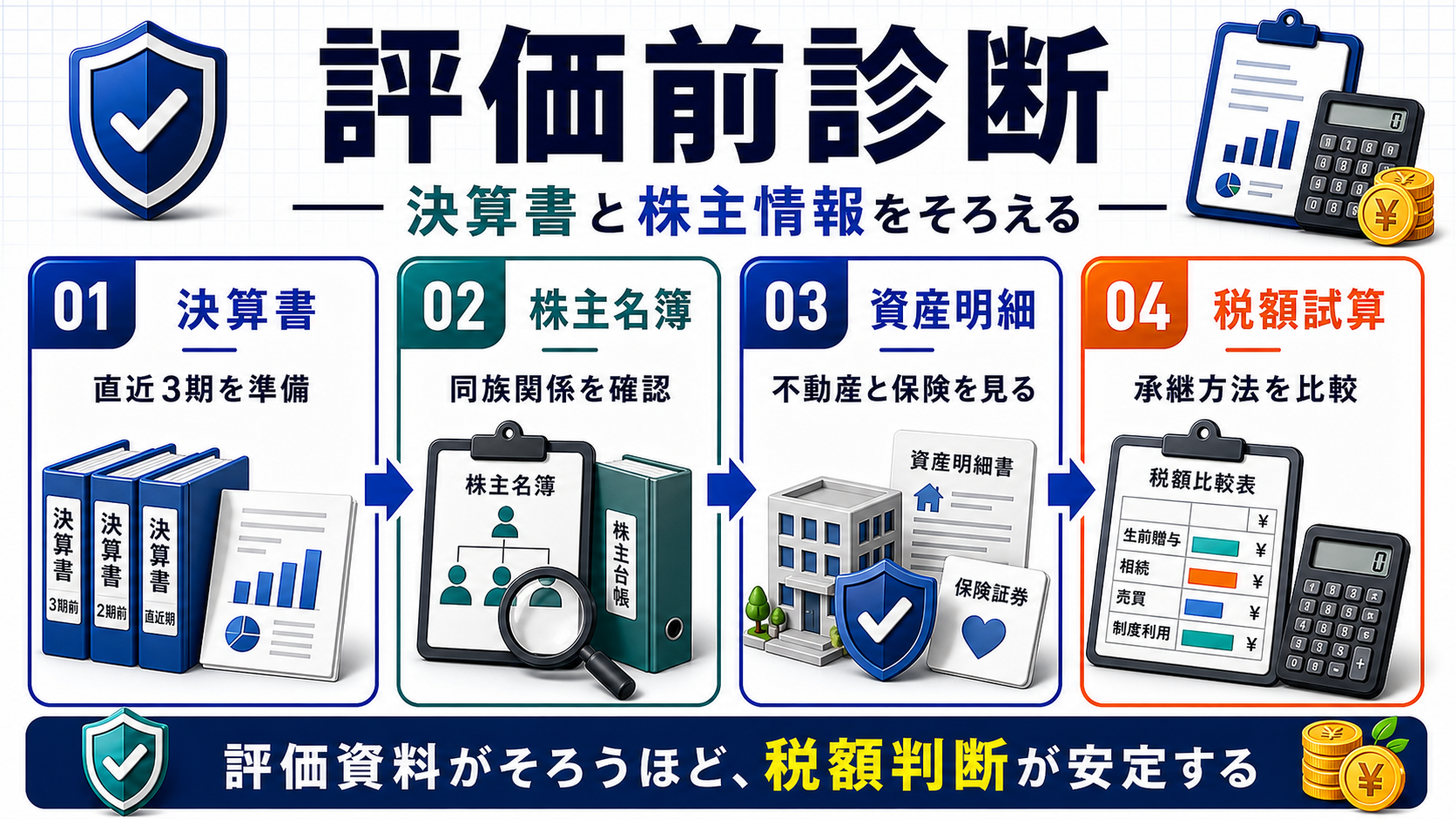 自社株評価の実行前診断の要点を整理した図