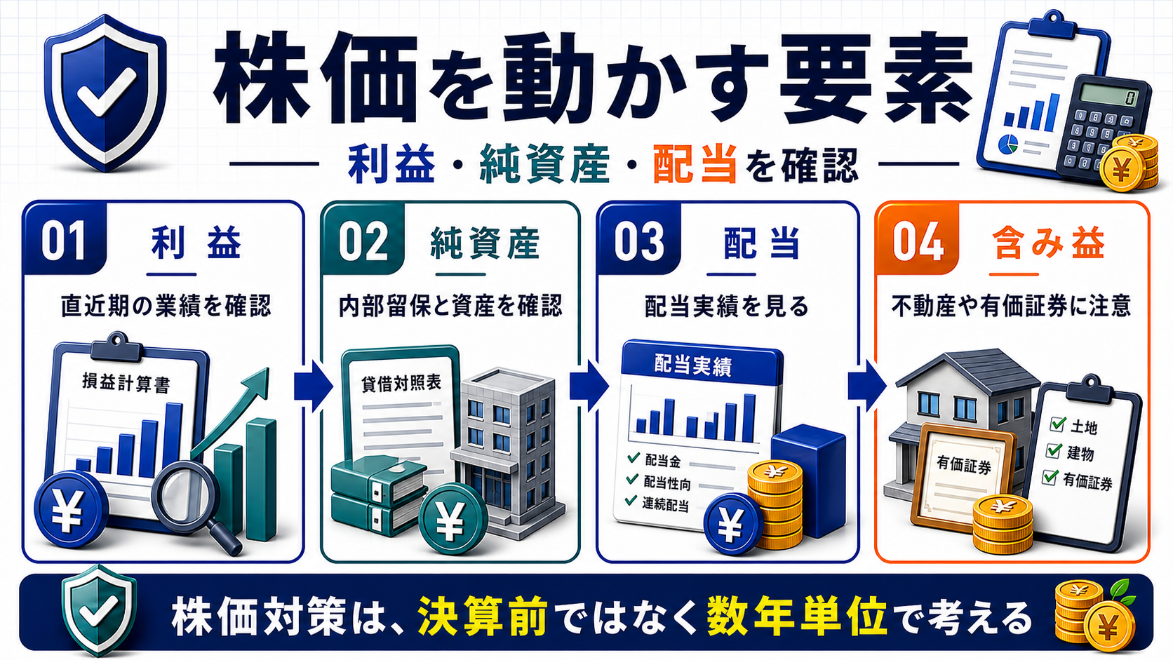 自社株評価を動かす要素の要点を整理した図