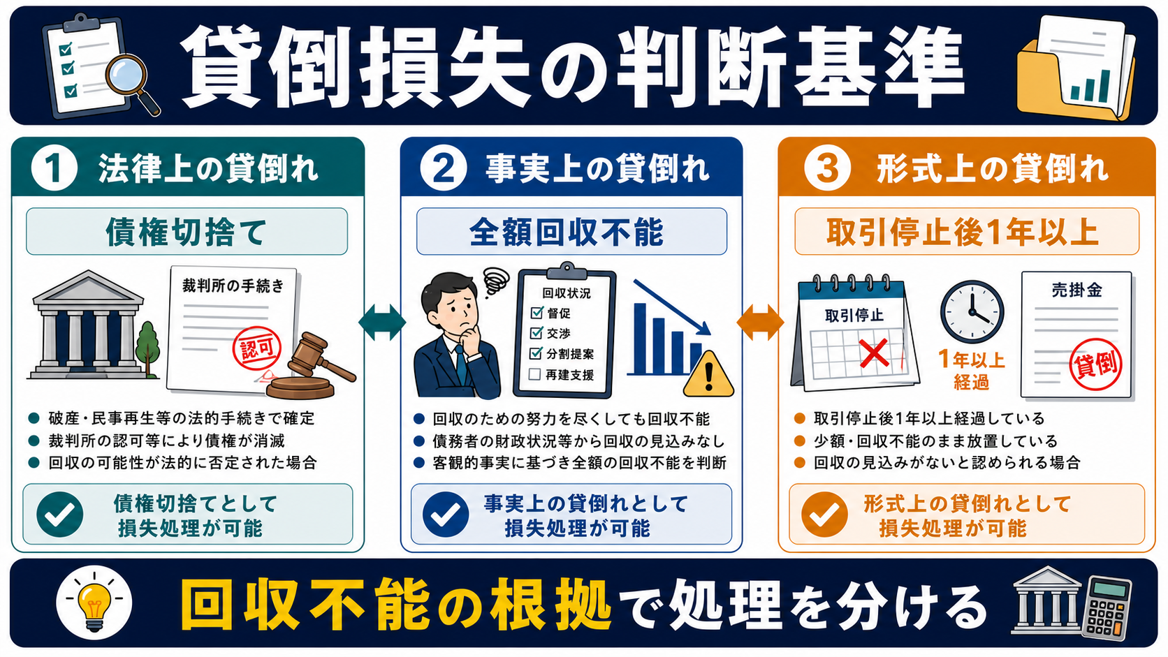 信頼できる提携先を選ぶ4つの基準の要点を整理した図