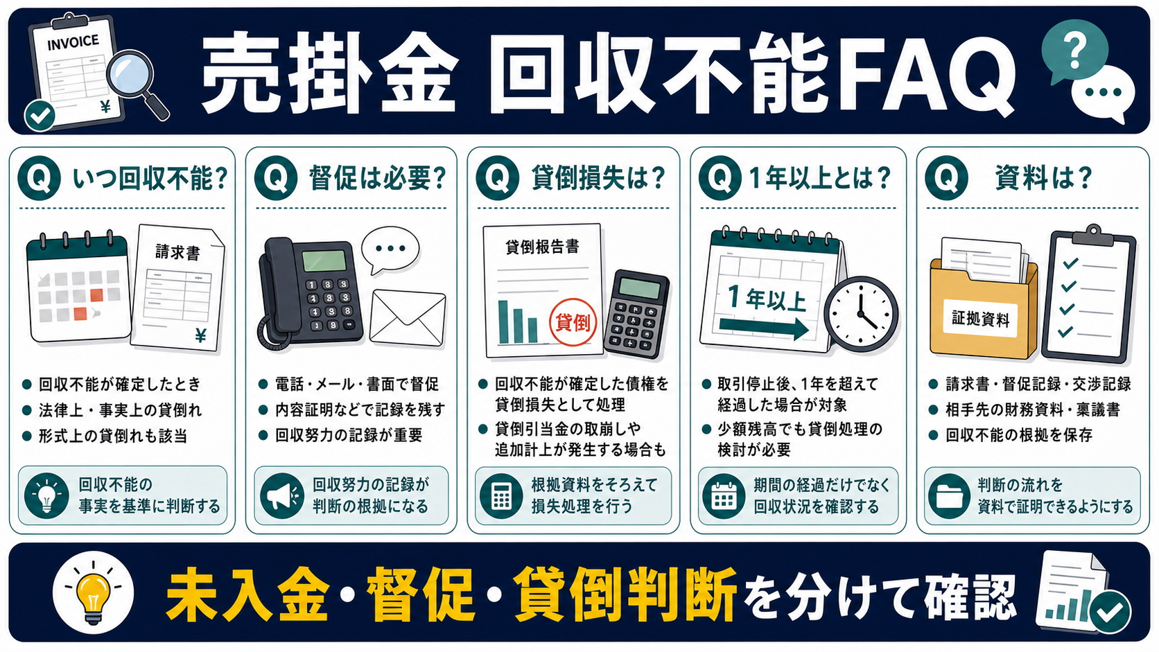 売掛金 回収不能に関するFAQの要点を整理した図