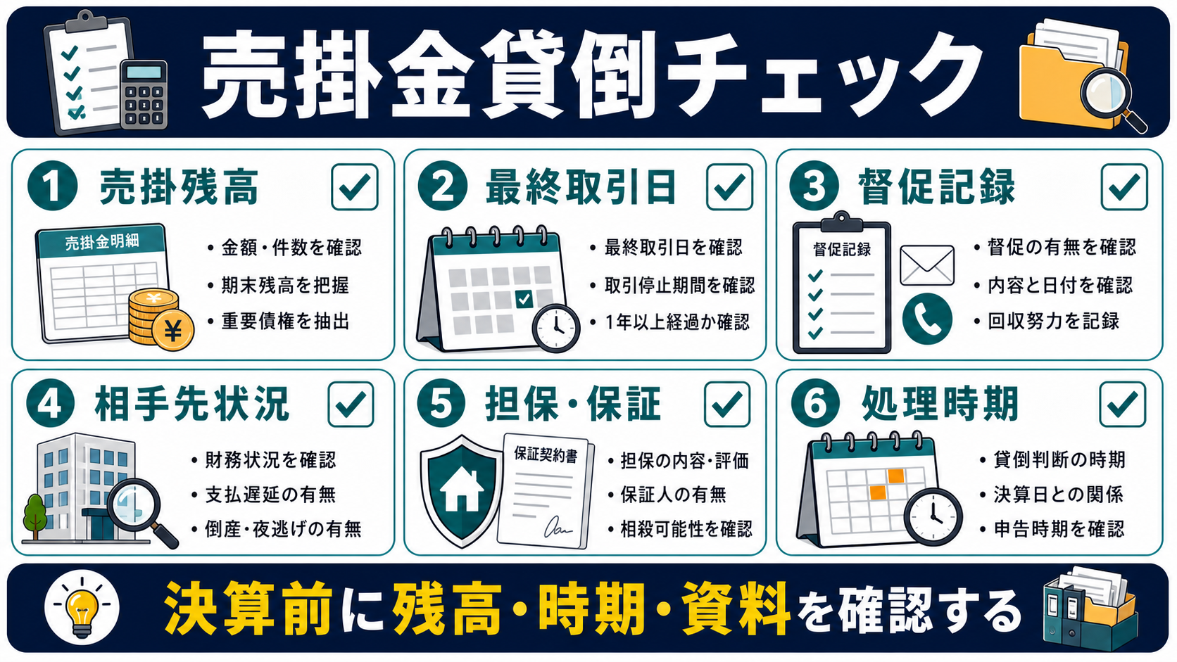 決算前に確認する売掛金貸倒チェックの要点を整理した図