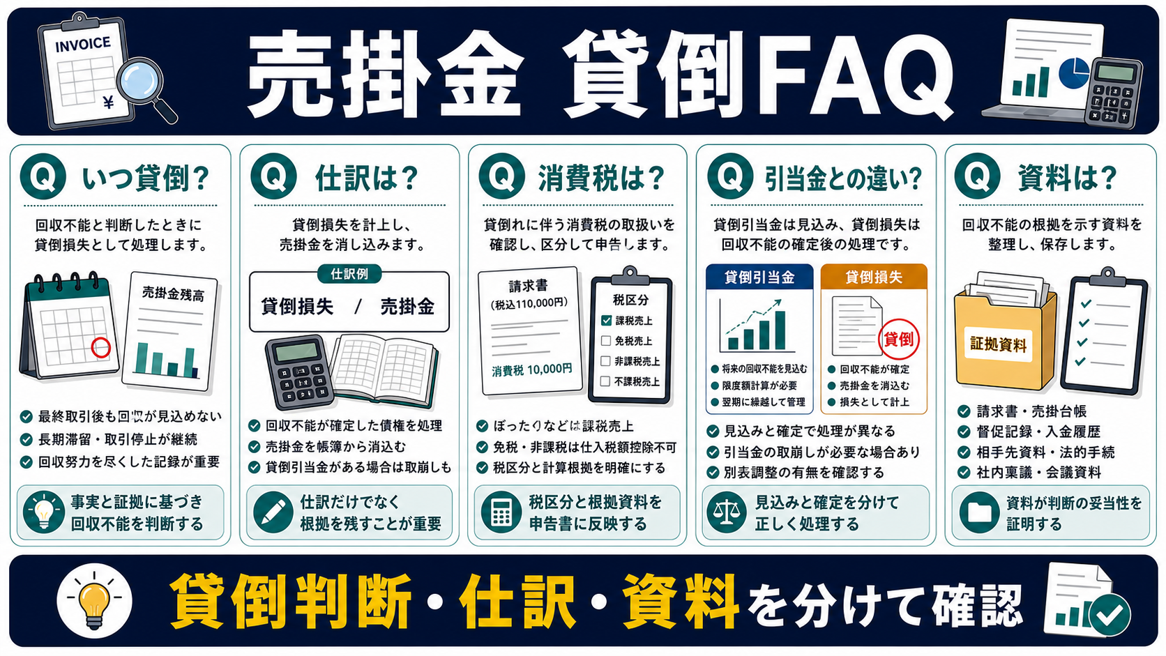 売掛金 貸倒に関するFAQの要点を整理した図
