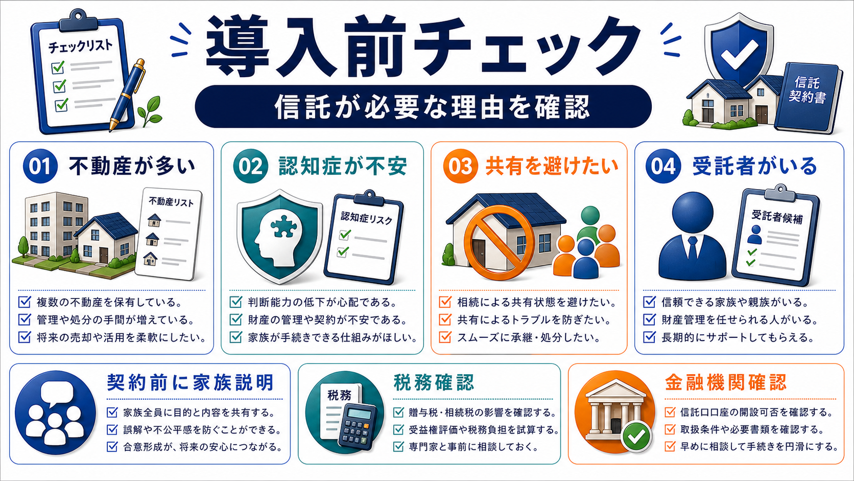 家族信託を検討すべき家庭のチェックリストの要点を整理した図