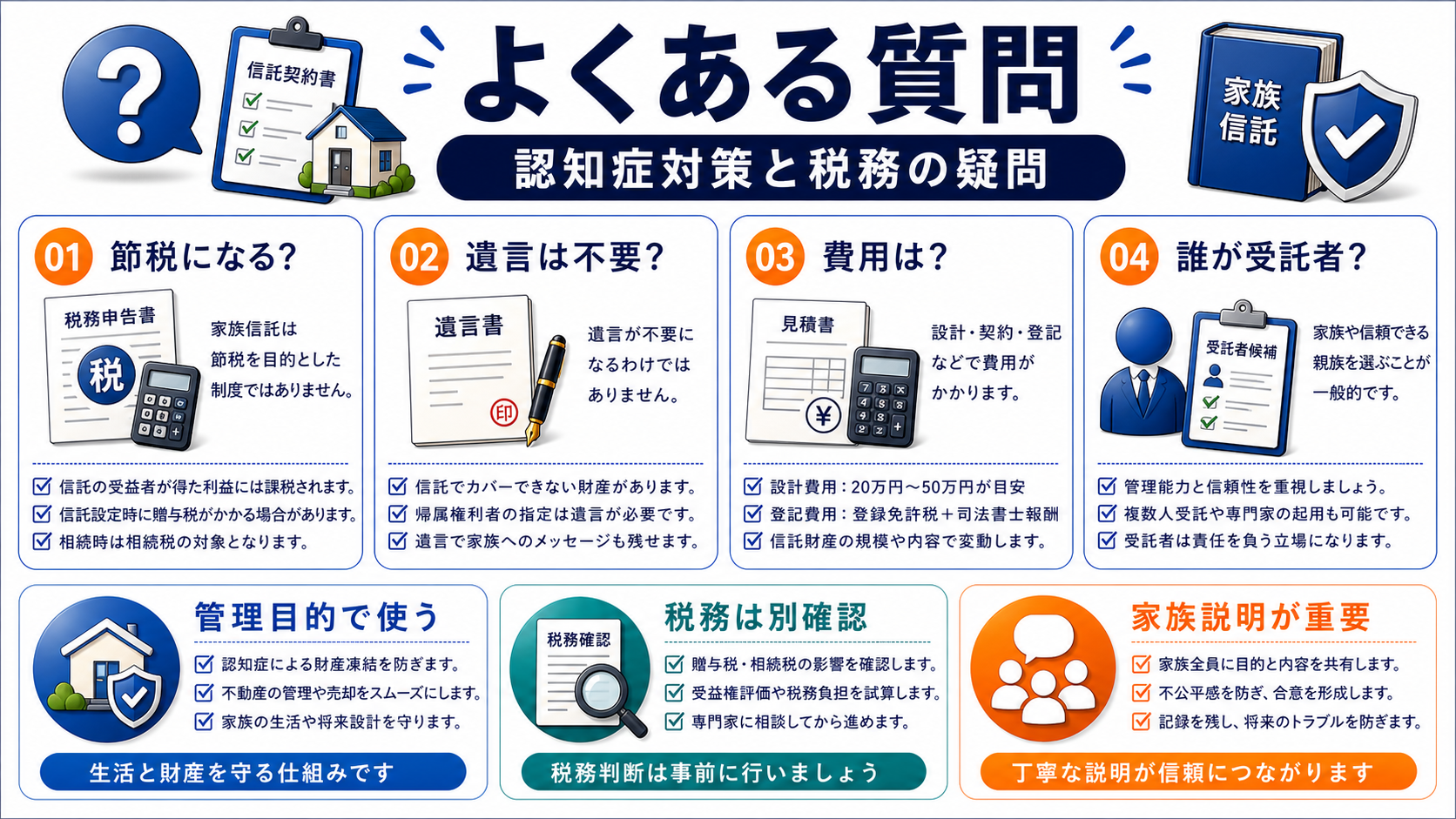 家族信託でよくある質問の要点を整理した図