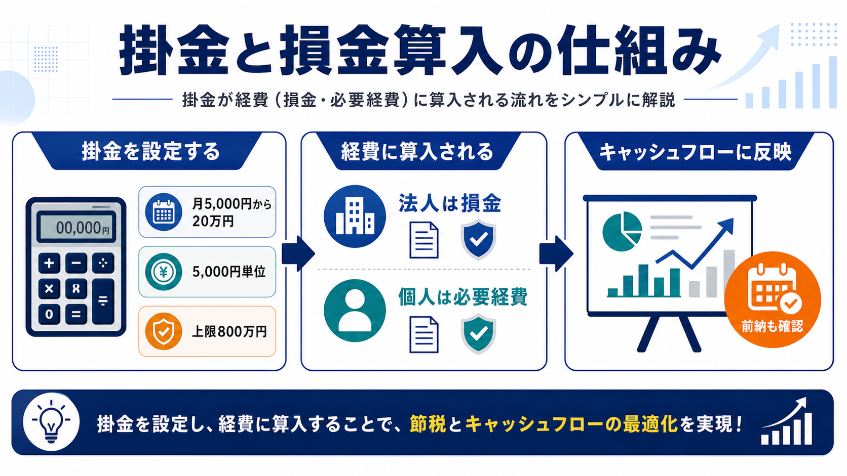 掛金と損金算入の仕組みの要点を整理した図