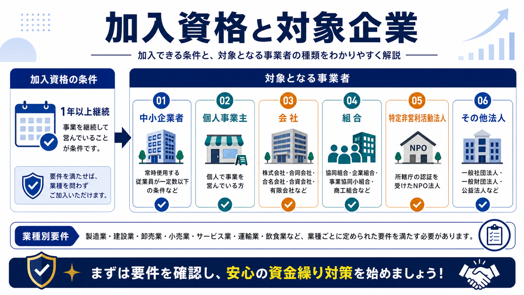 加入資格と対象企業の要点を整理した図