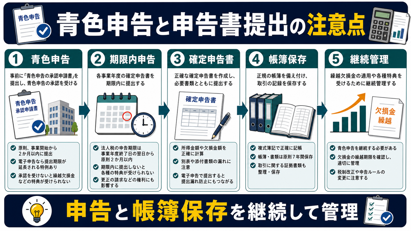繰越欠損金の「青色申告と申告書提出の注意点」を整理した図解
