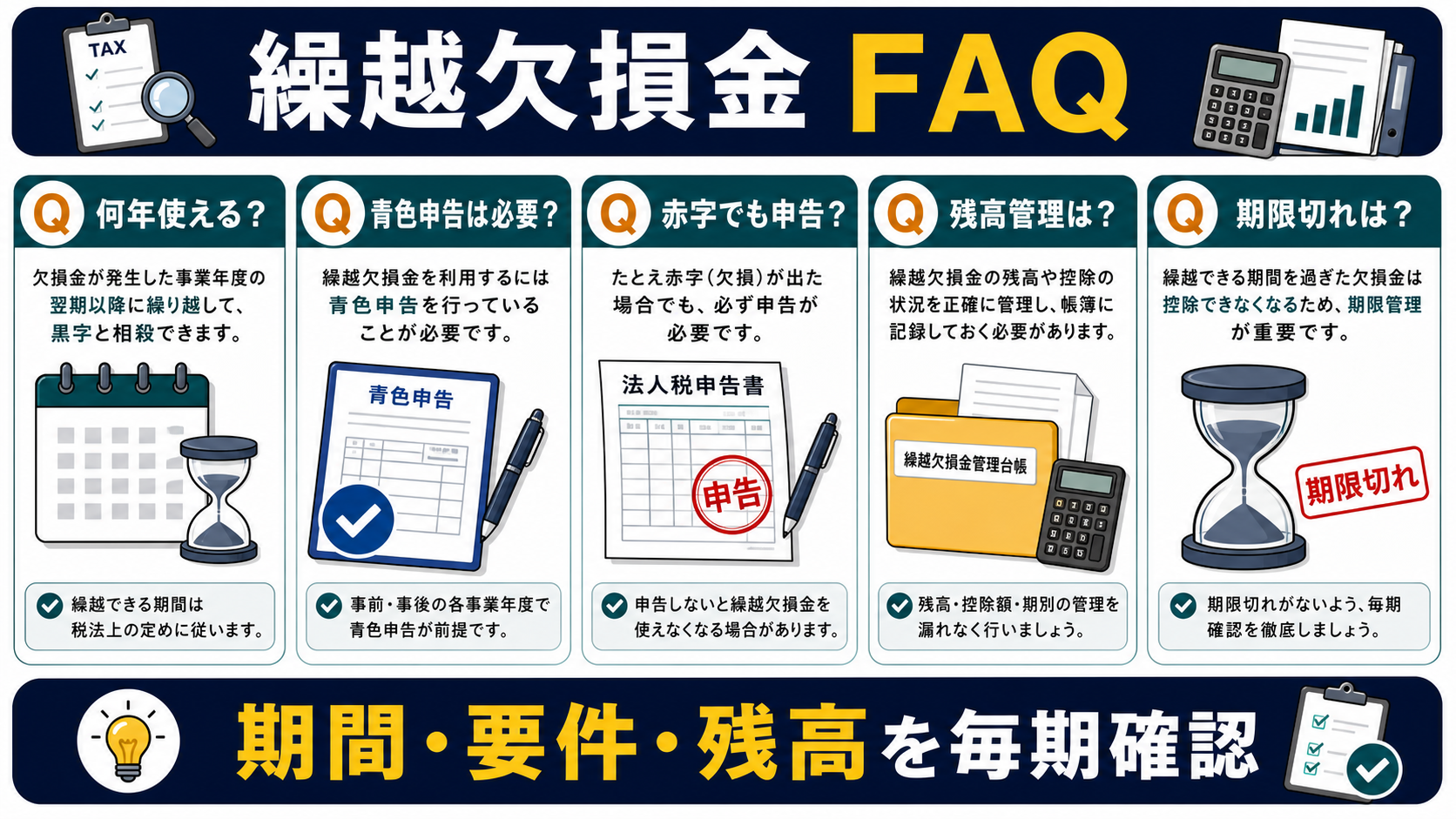 繰越欠損金の「繰越欠損金に関するFAQ」を整理した図解
