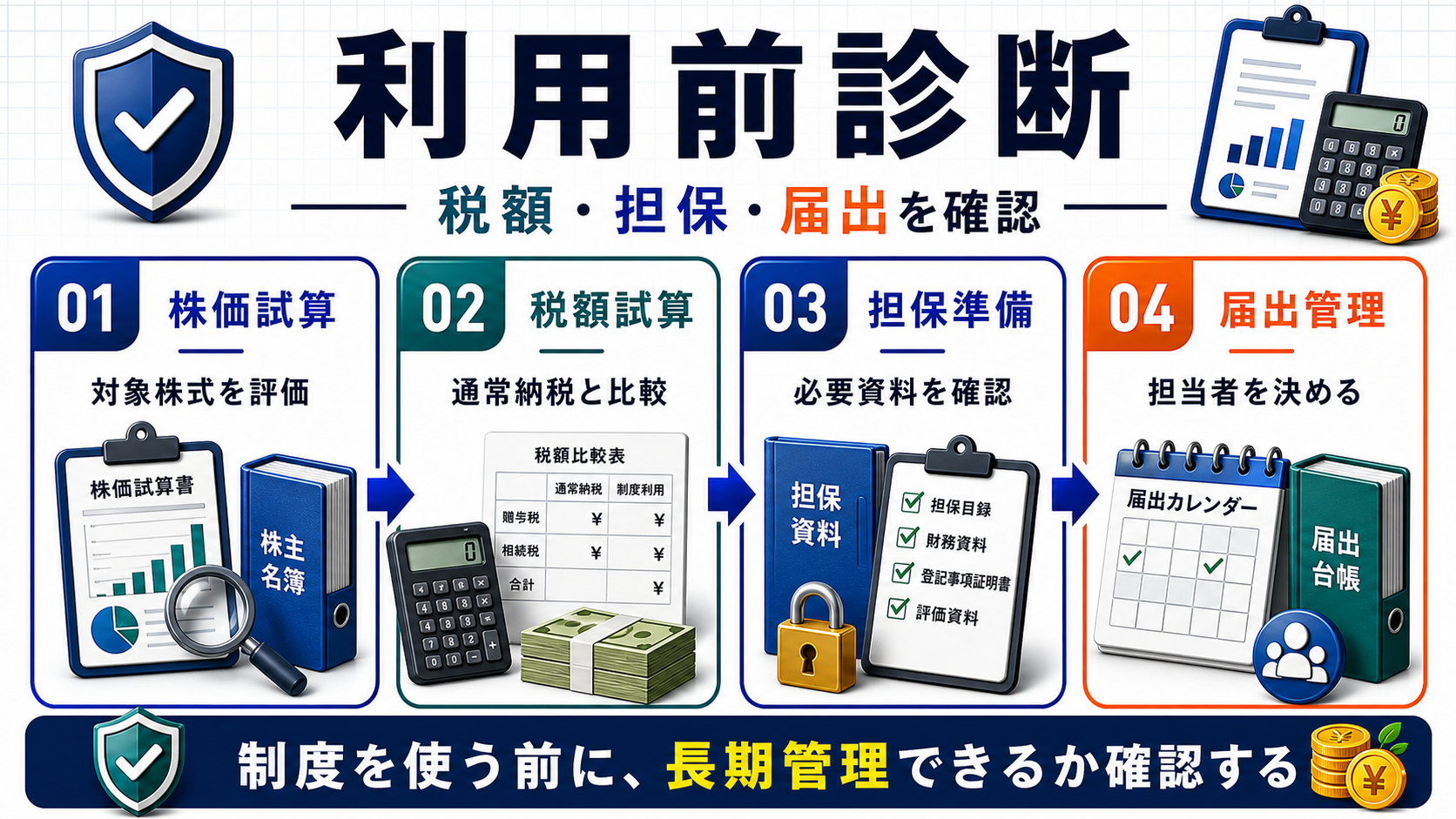 納税猶予の利用前診断の要点を整理した図