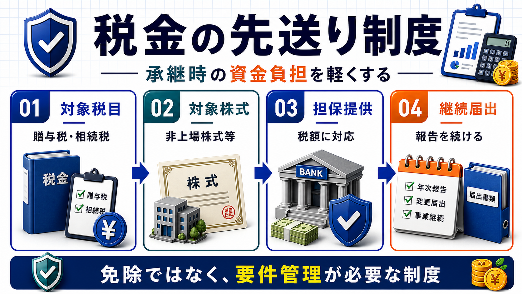 納税猶予とは：税金の支払いを一定期間先送りする制度を説明する日本語B2Bインフォグラフィック