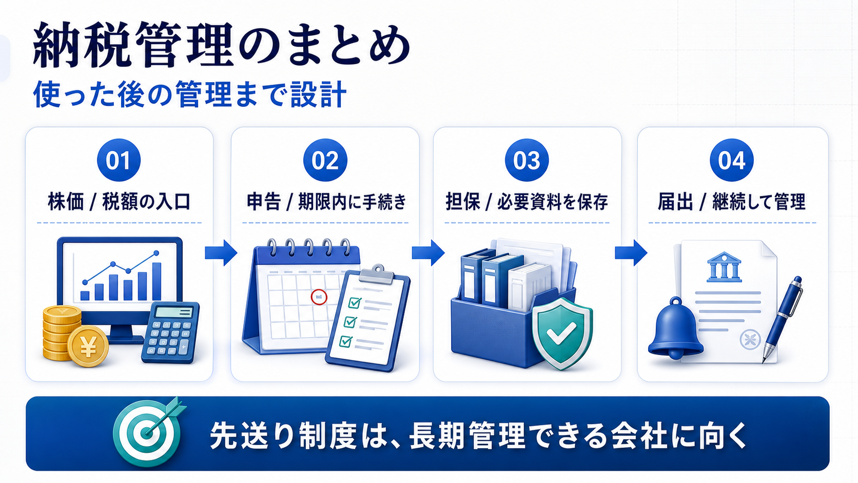 まとめ：納税猶予は使った後の管理まで設計するを説明する日本語B2Bインフォグラフィック