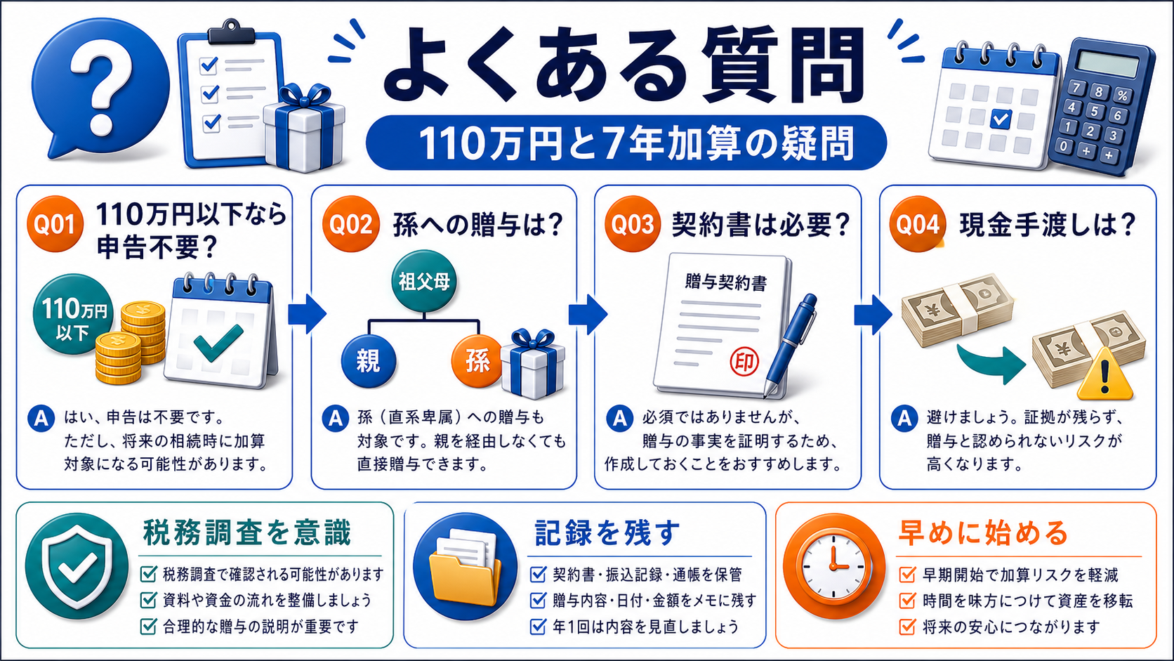 暦年贈与でよくある質問の要点を整理した図