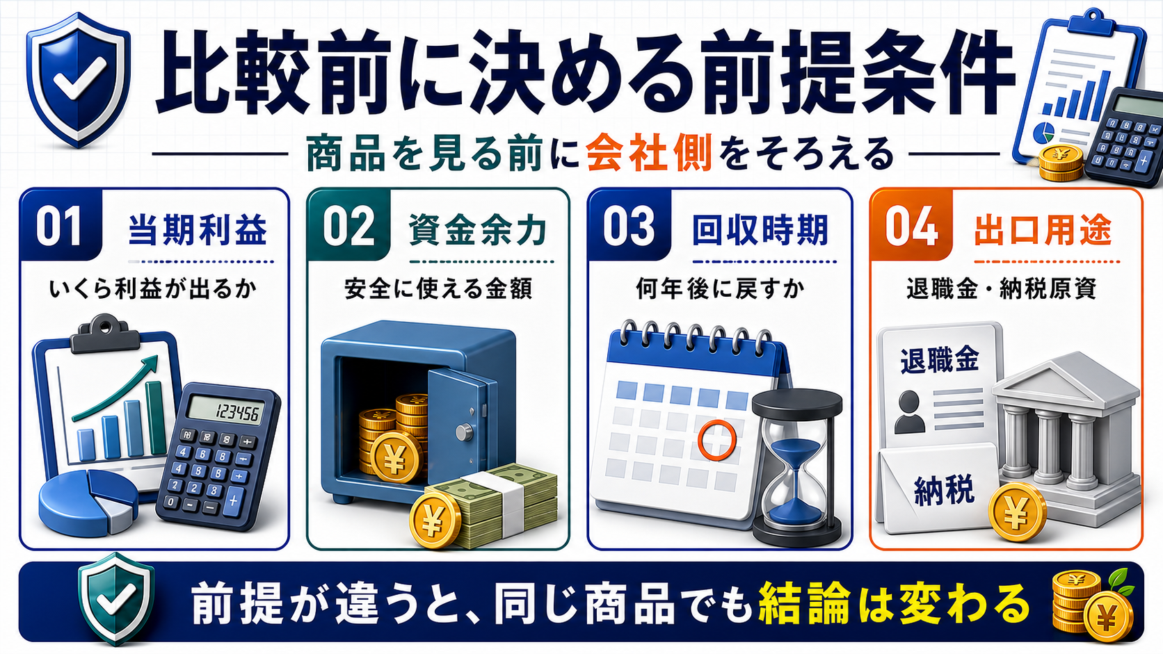 節税商品比較前に決める当期利益や資金余力などの前提条件の図解