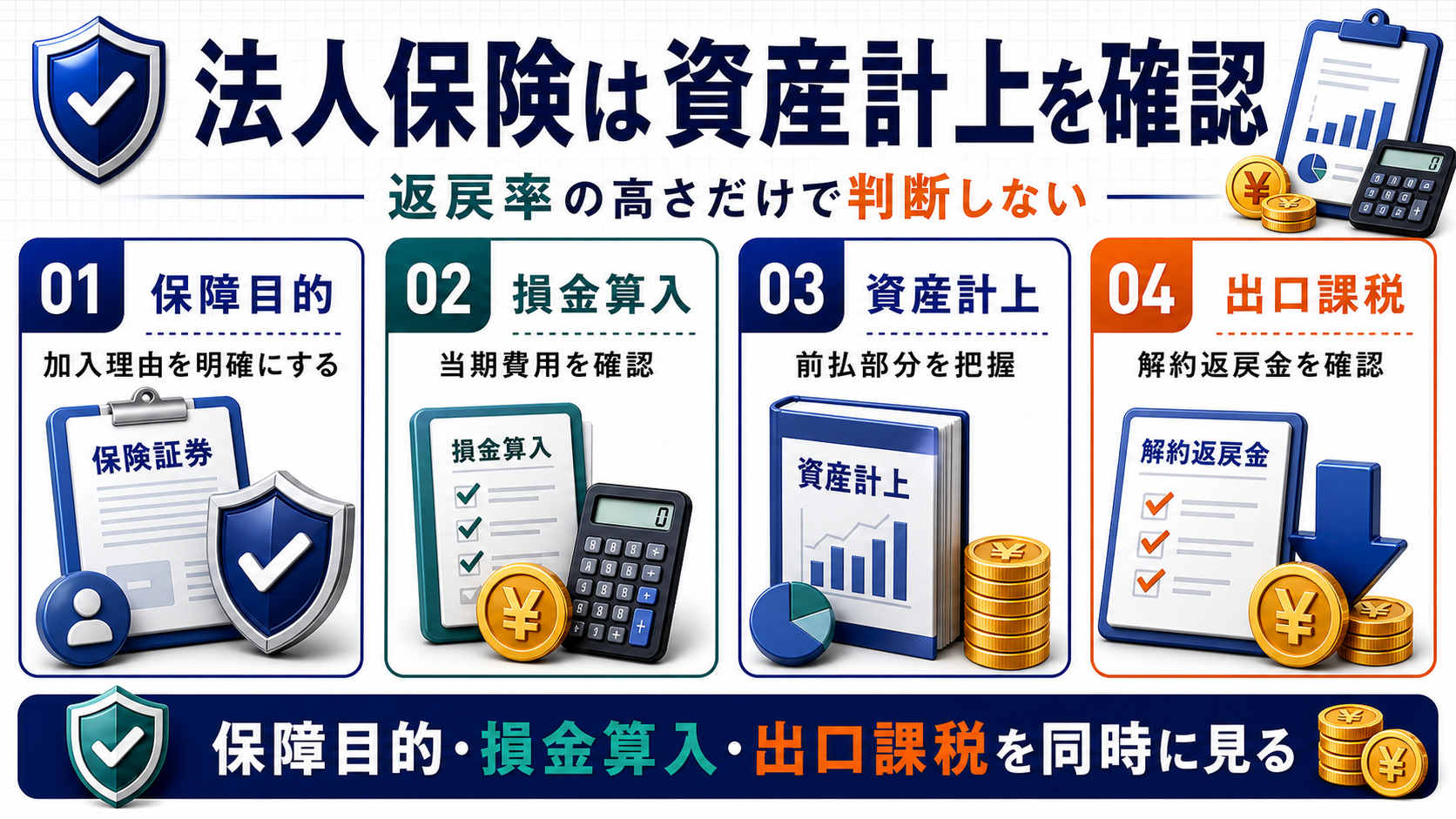 法人保険の返戻率だけでなく資産計上や出口課税を確認する図解