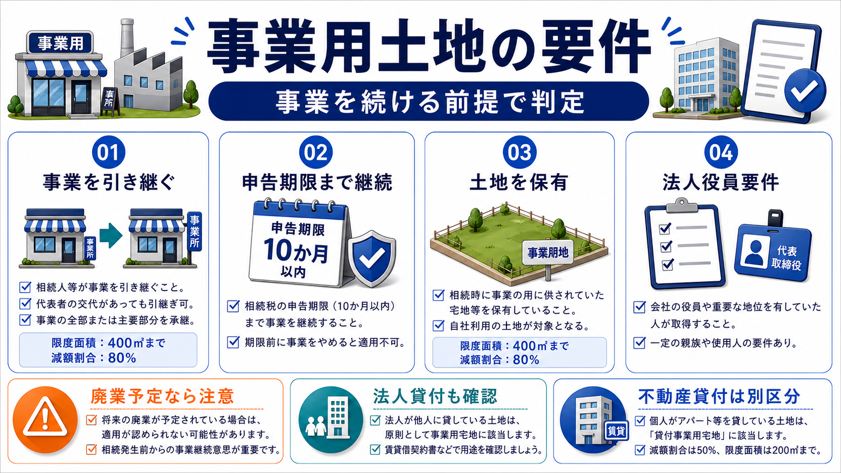 事業用土地で使う場合:事業承継・保有継続・法人役員要件の要点を整理した図