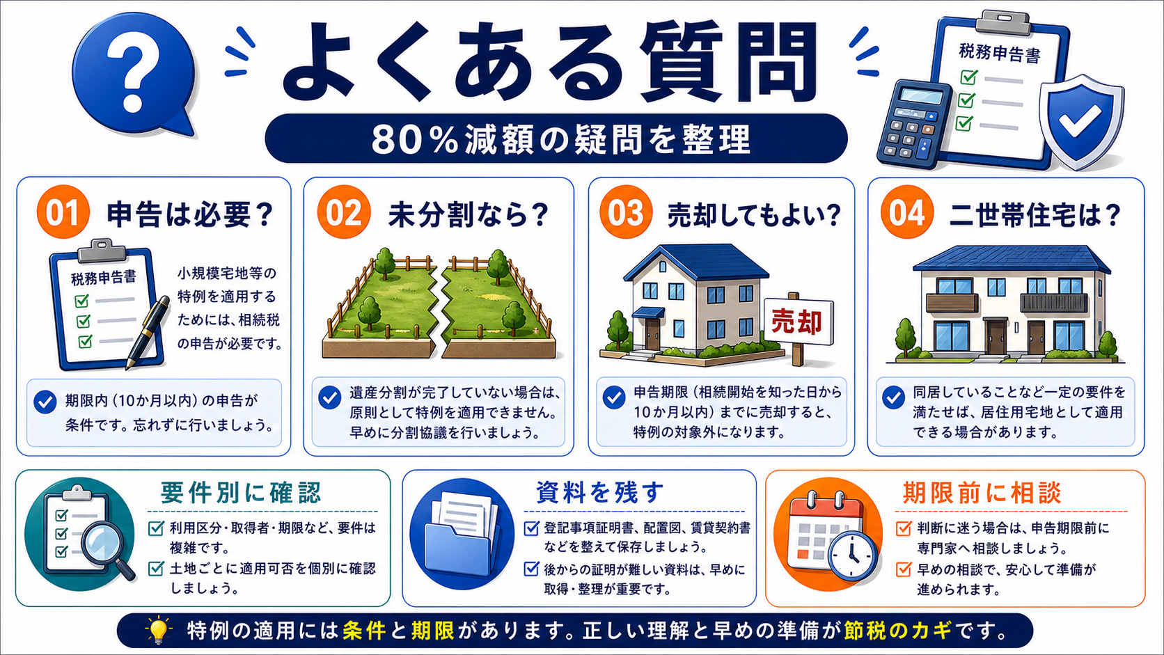 小規模宅地等の特例でよくある質問の要点を整理した図