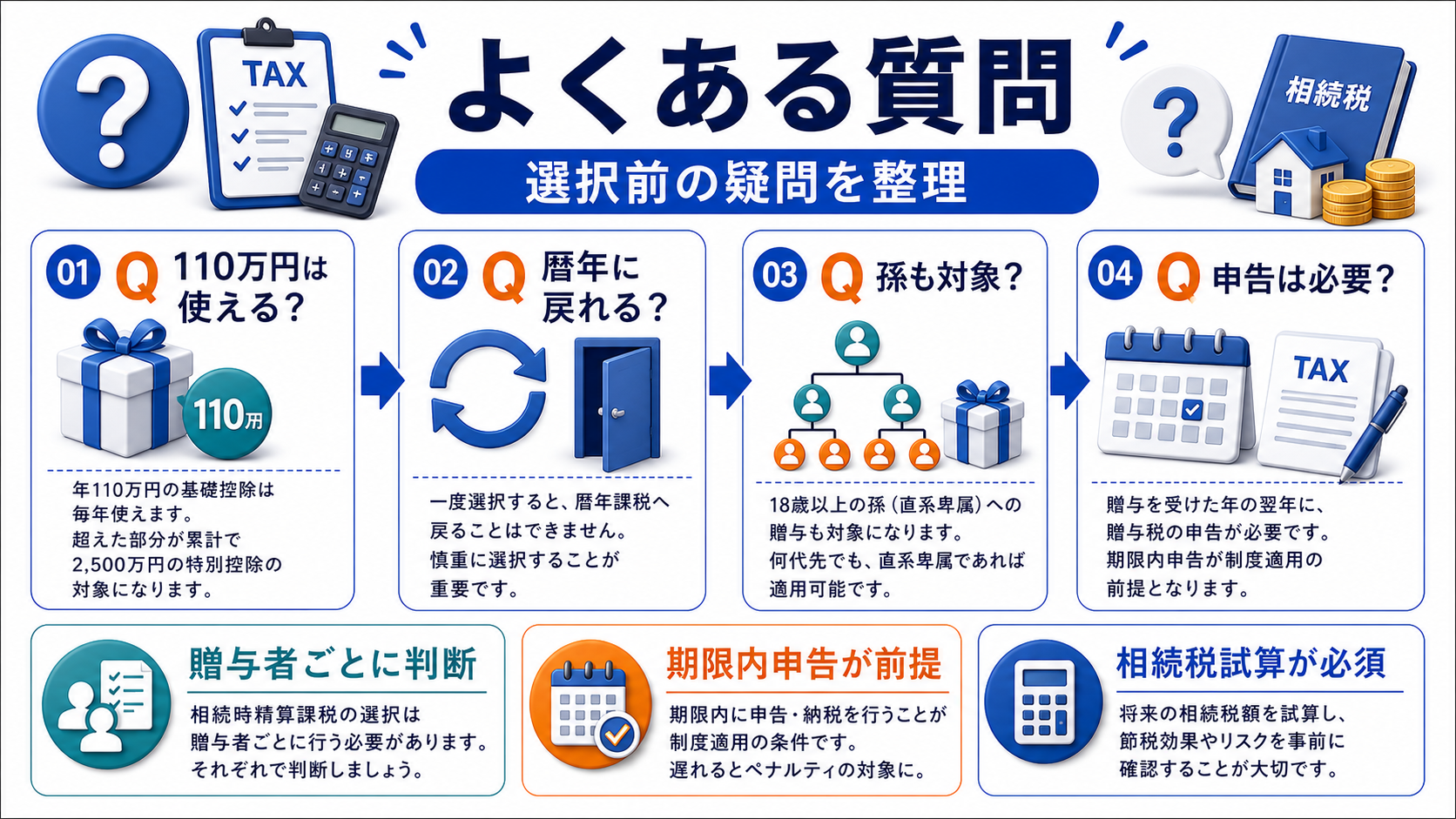 よくあるグレー節税のケースの要点を整理した図