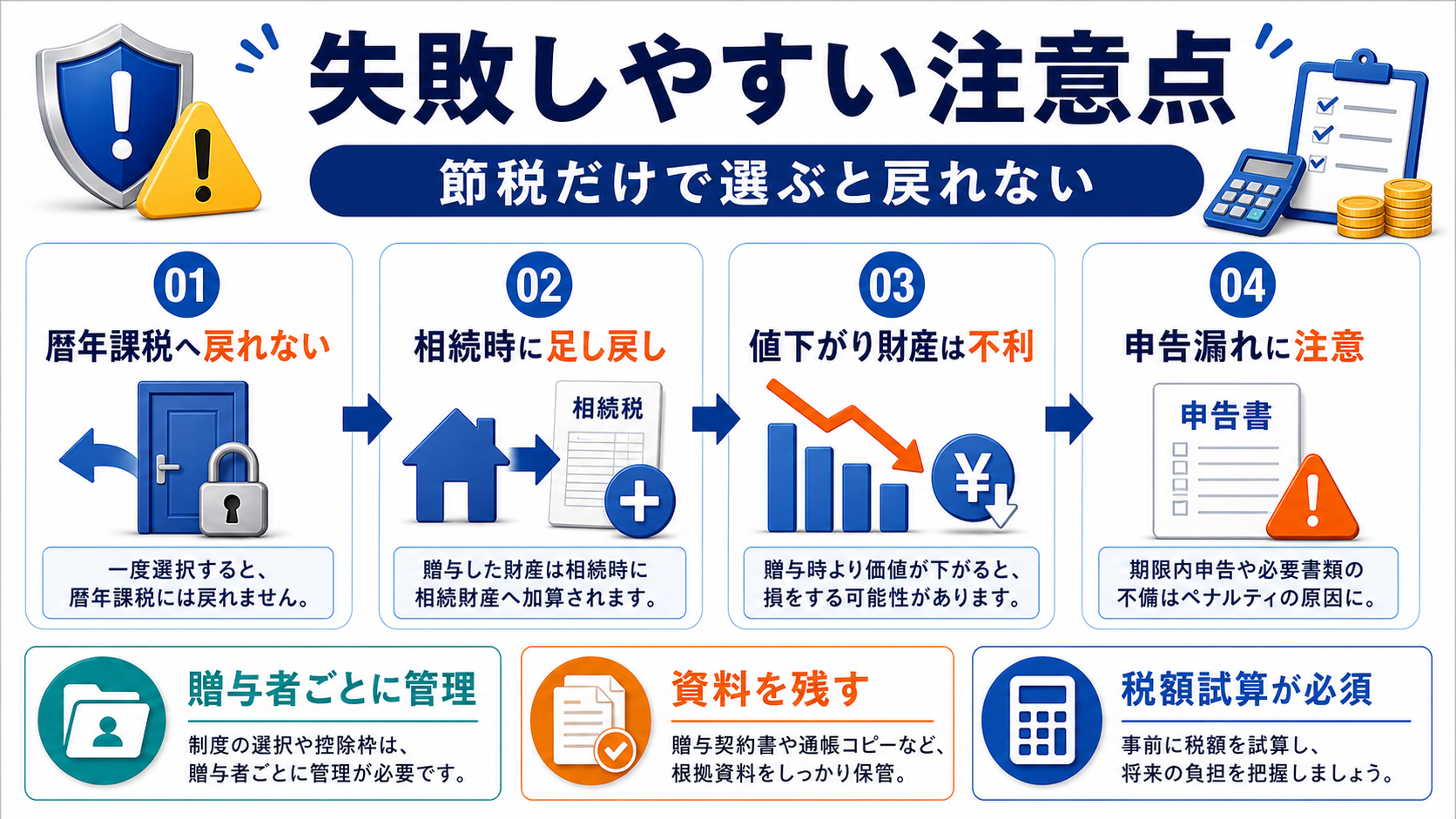 相続時精算課税のデメリット：暦年課税に戻れないことが最大リスクの要点を整理した図