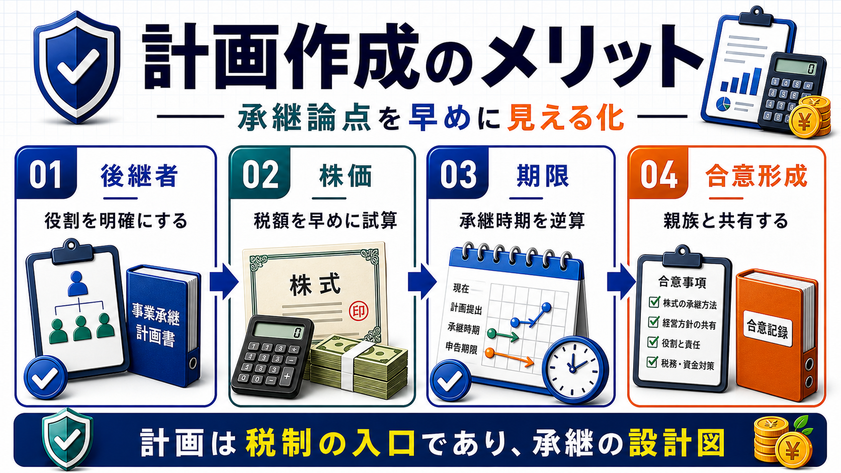 特例承継計画を早めに作るメリットの要点を整理した図