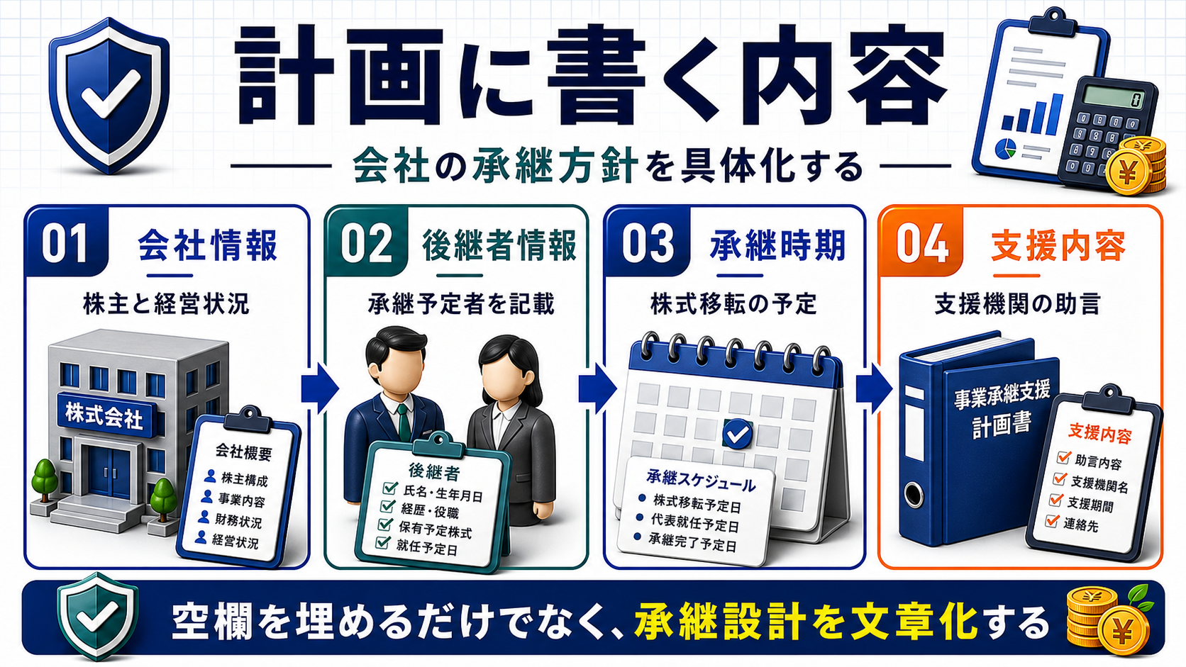 特例承継計画に書く内容の要点を整理した図