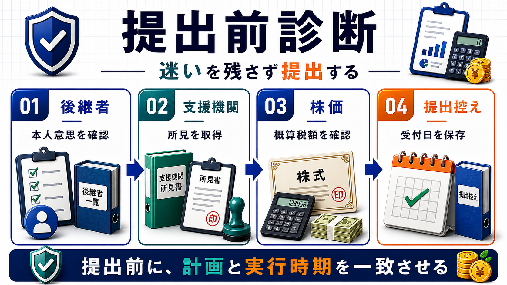 特例承継計画の提出前診断の要点を整理した図