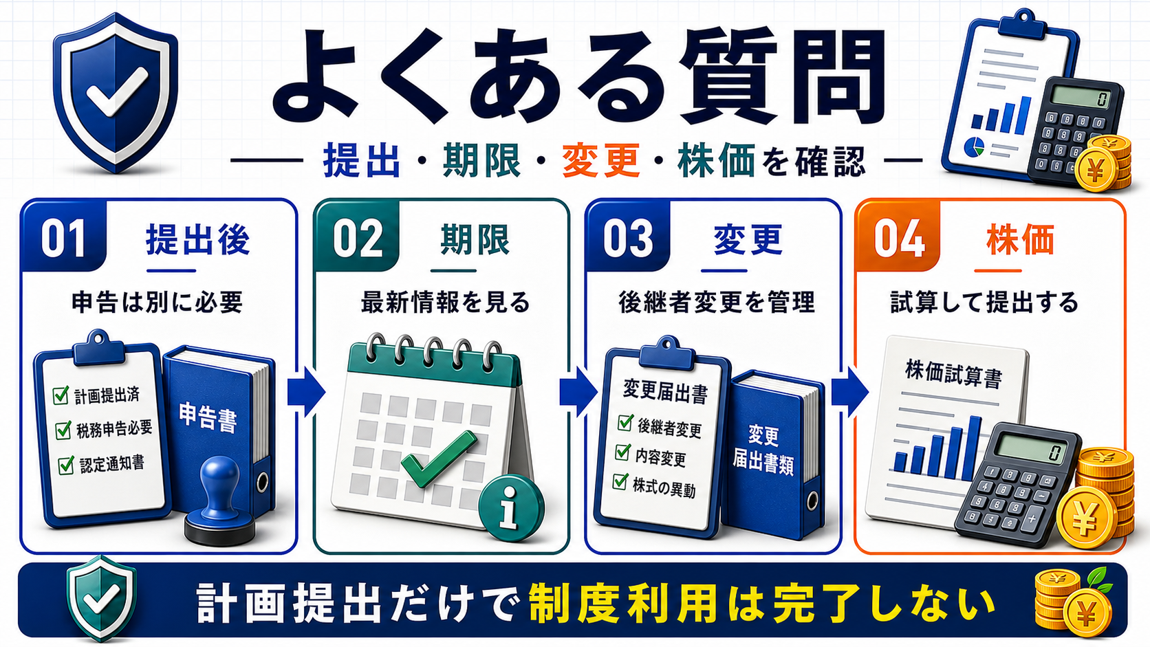 特例承継計画でよくある質問の要点を整理した図