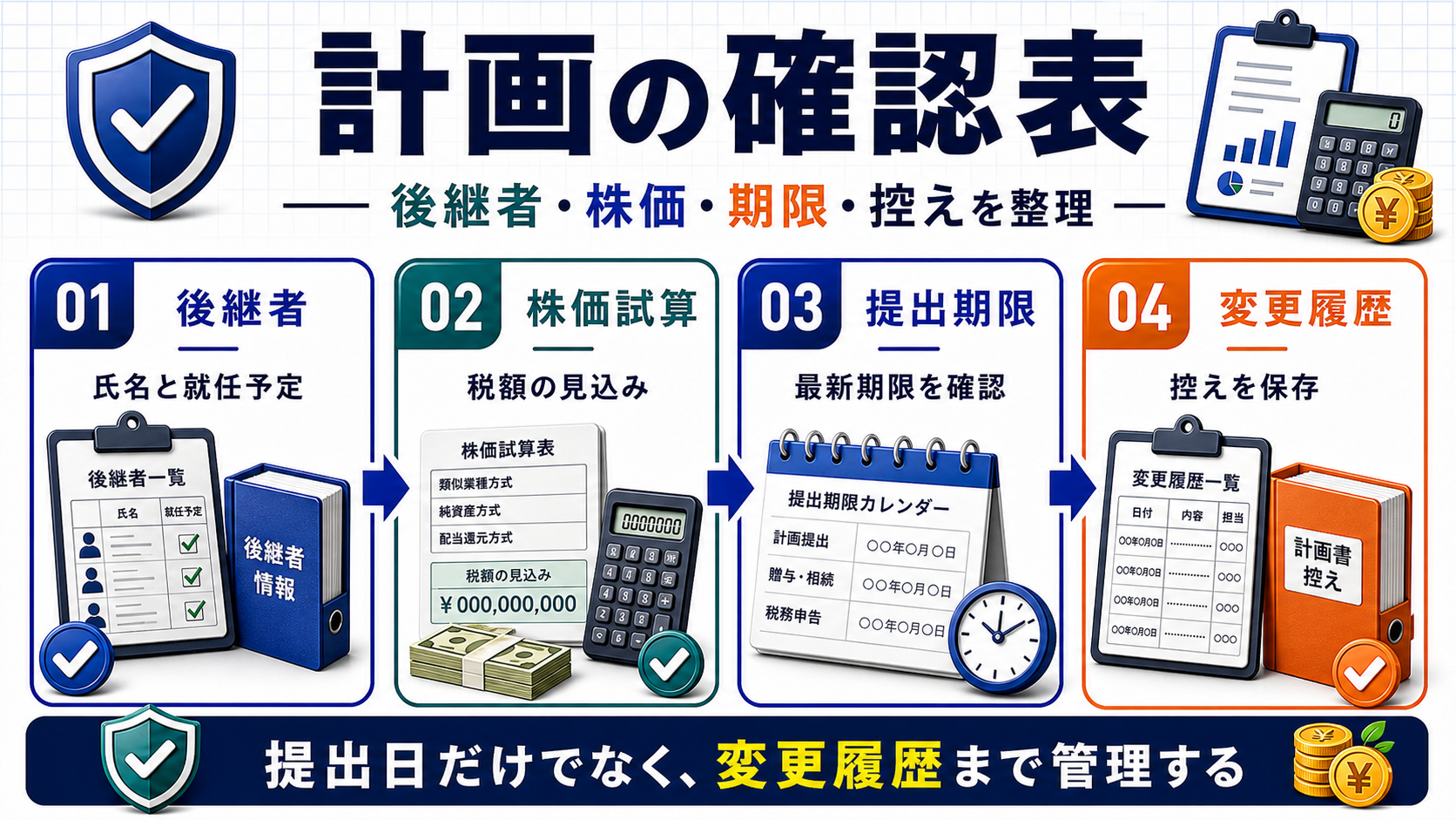 特例承継計画と通常の承継計画の違いの要点を整理した図