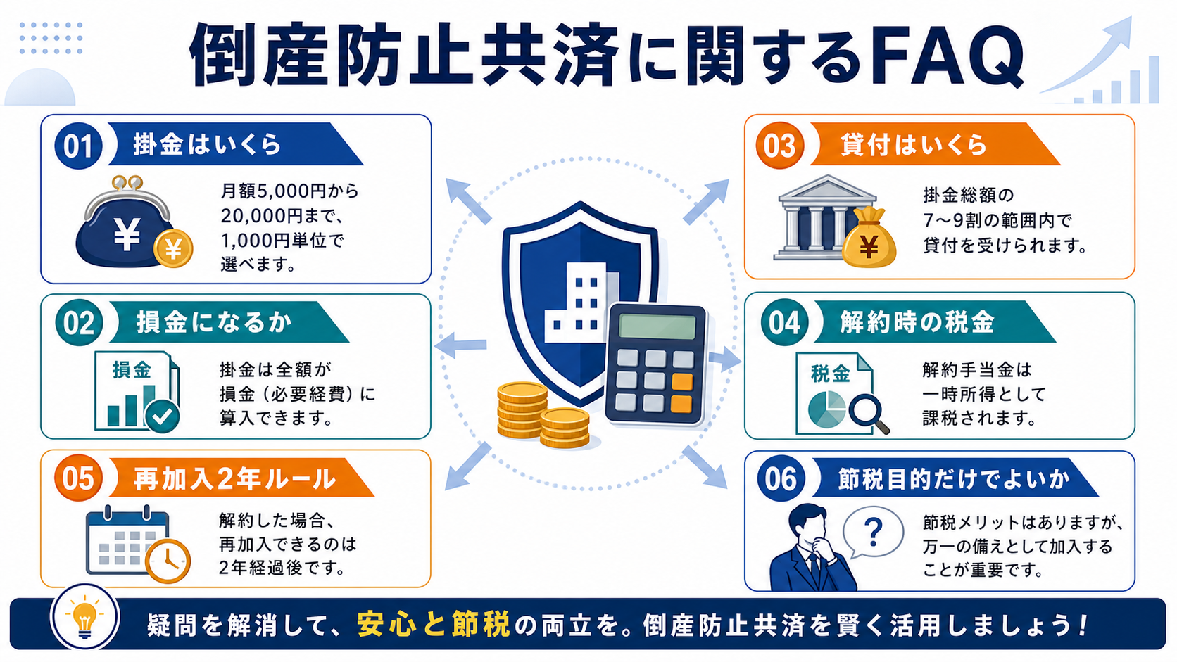 倒産防止共済の「倒産防止共済に関するFAQ」を整理した図解