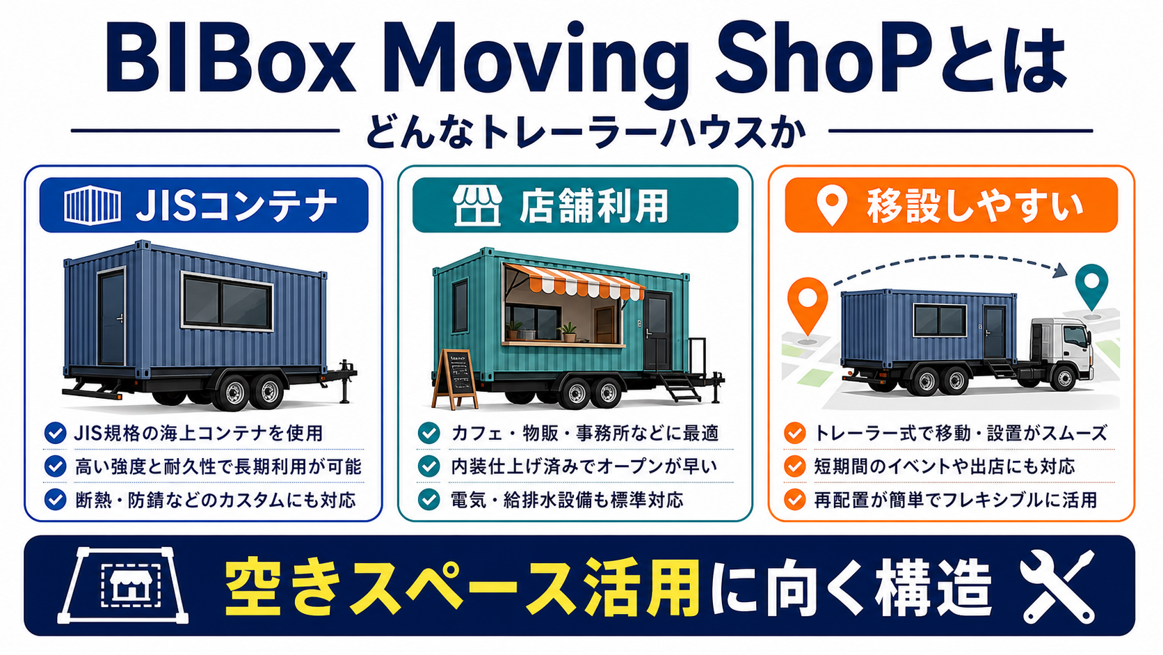 BIBox Moving ShoPとはどんなトレーラーハウスかをJISコンテナ、店舗利用、移設しやすさで整理した図解