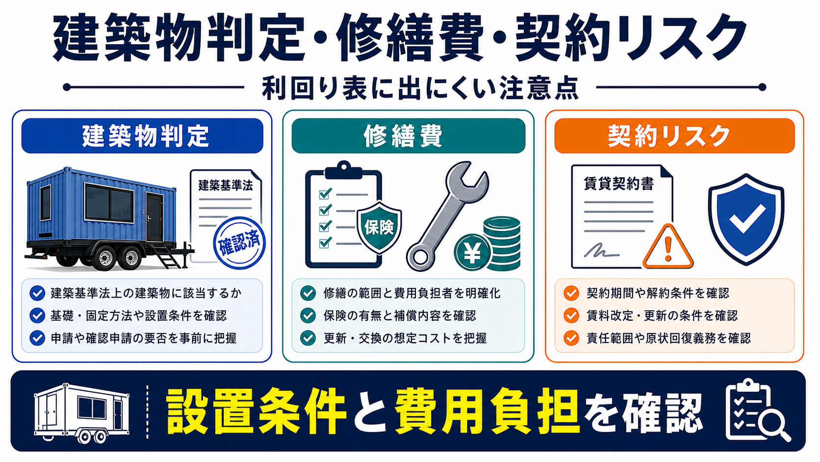 建築物判定・修繕費・契約リスクを設置条件、費用負担、契約確認で整理した図解