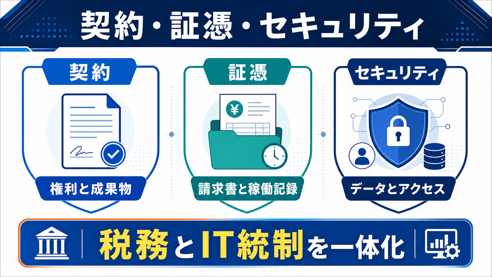 AI導入の契約・証憑・セキュリティ実務の要点を整理した図