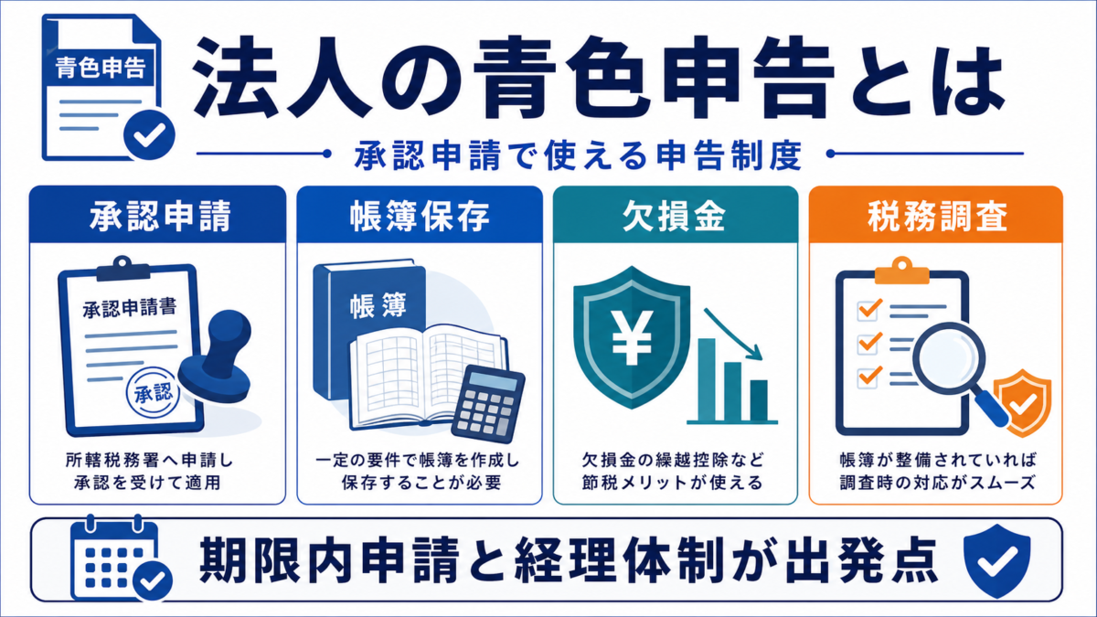 青色申告 法人の「法人の青色申告とは何か」を整理した図解