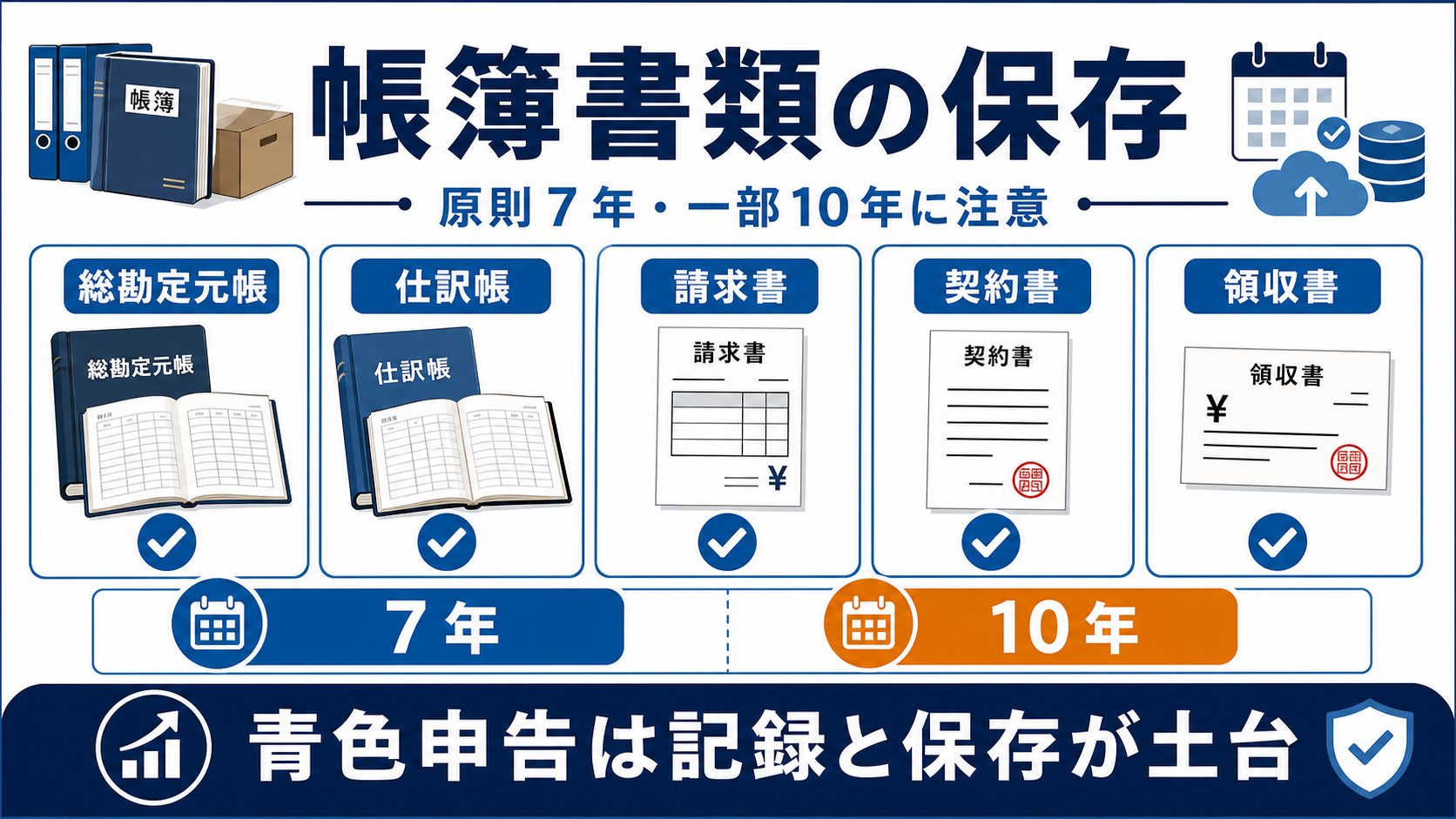 帳簿書類の保存と経理体制の要点を整理した図