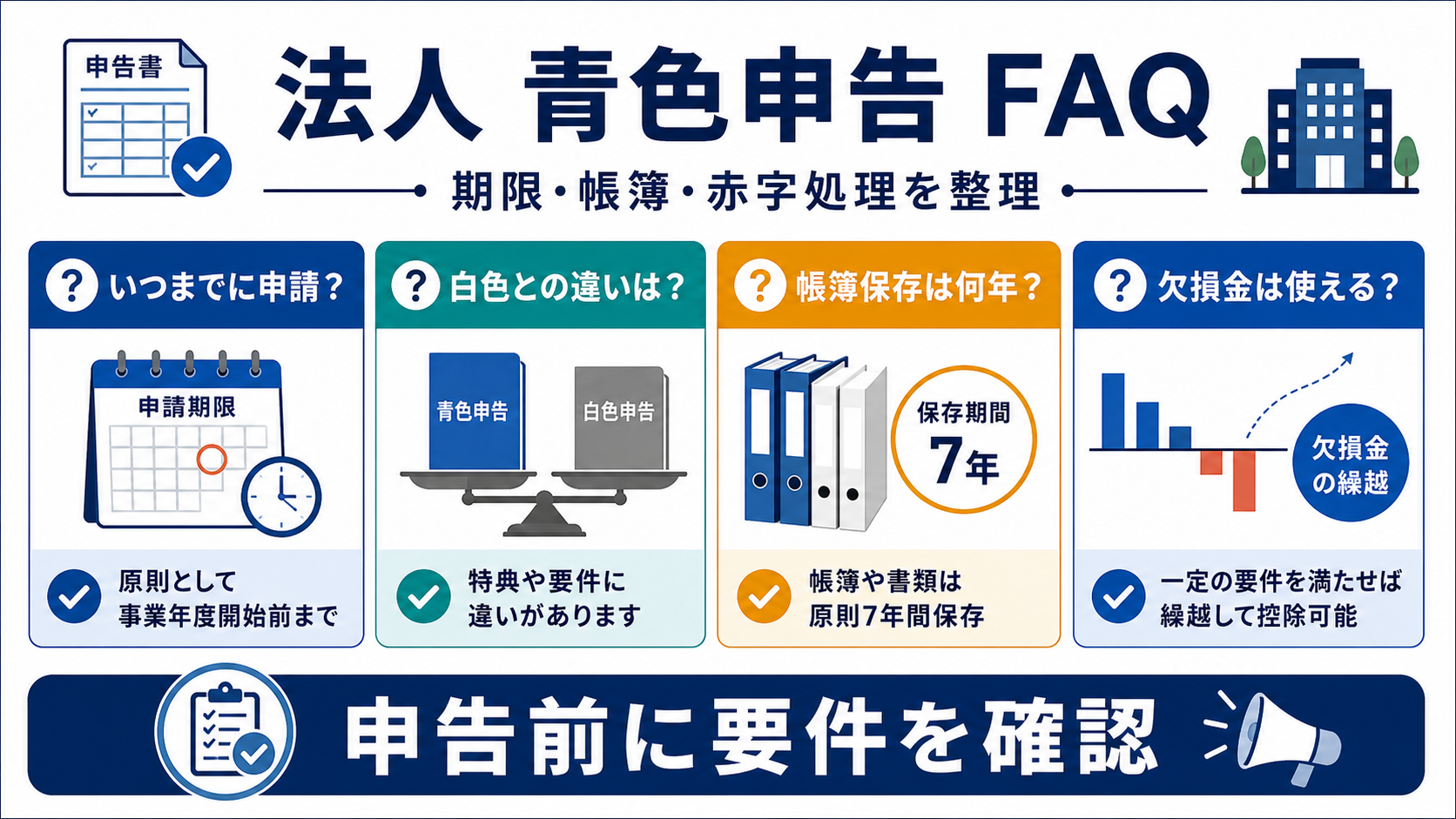 法人の青色申告に関するFAQの要点を整理した図
