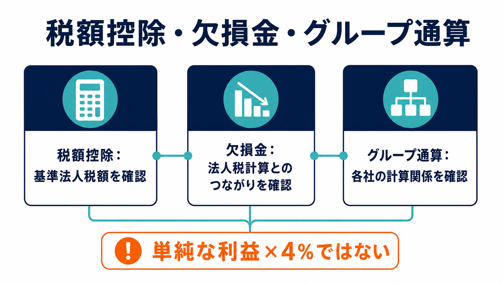 税額控除・欠損金・グループ会社の注意点の要点を整理した図