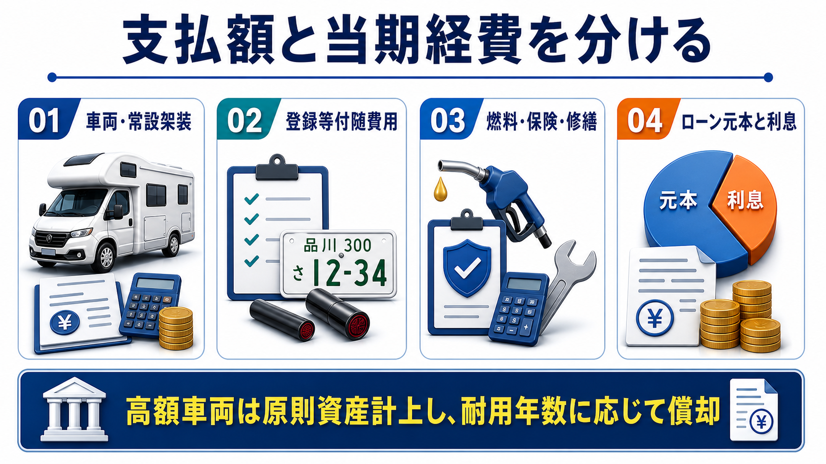 購入費と維持費では経費計上の方法が異なるの要点を整理した図