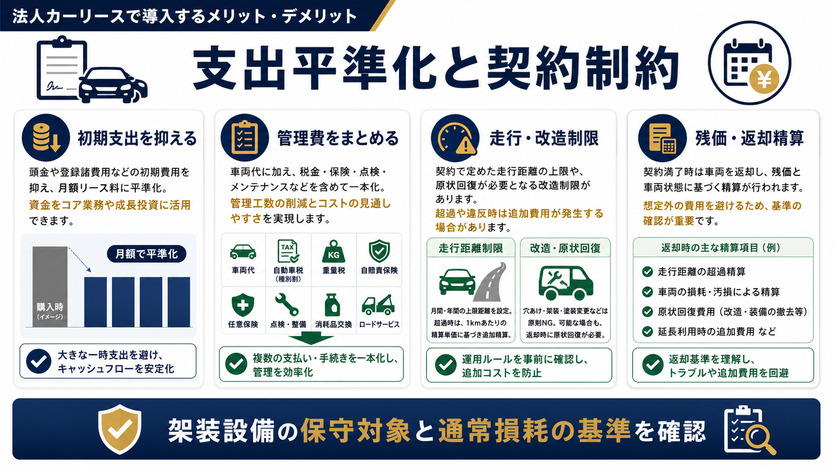 法人カーリースで導入するメリット・デメリットの要点を整理した図