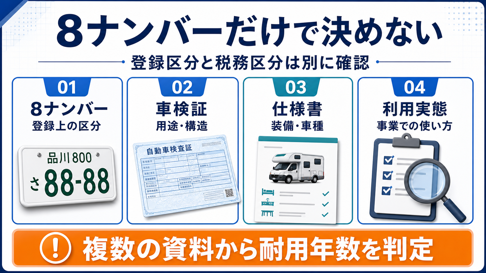 ナンバーだけでは耐用年数を決められないの要点を整理した図