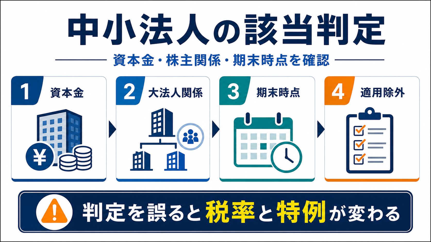 中小法人に該当するか確認するポイントの要点を整理した図