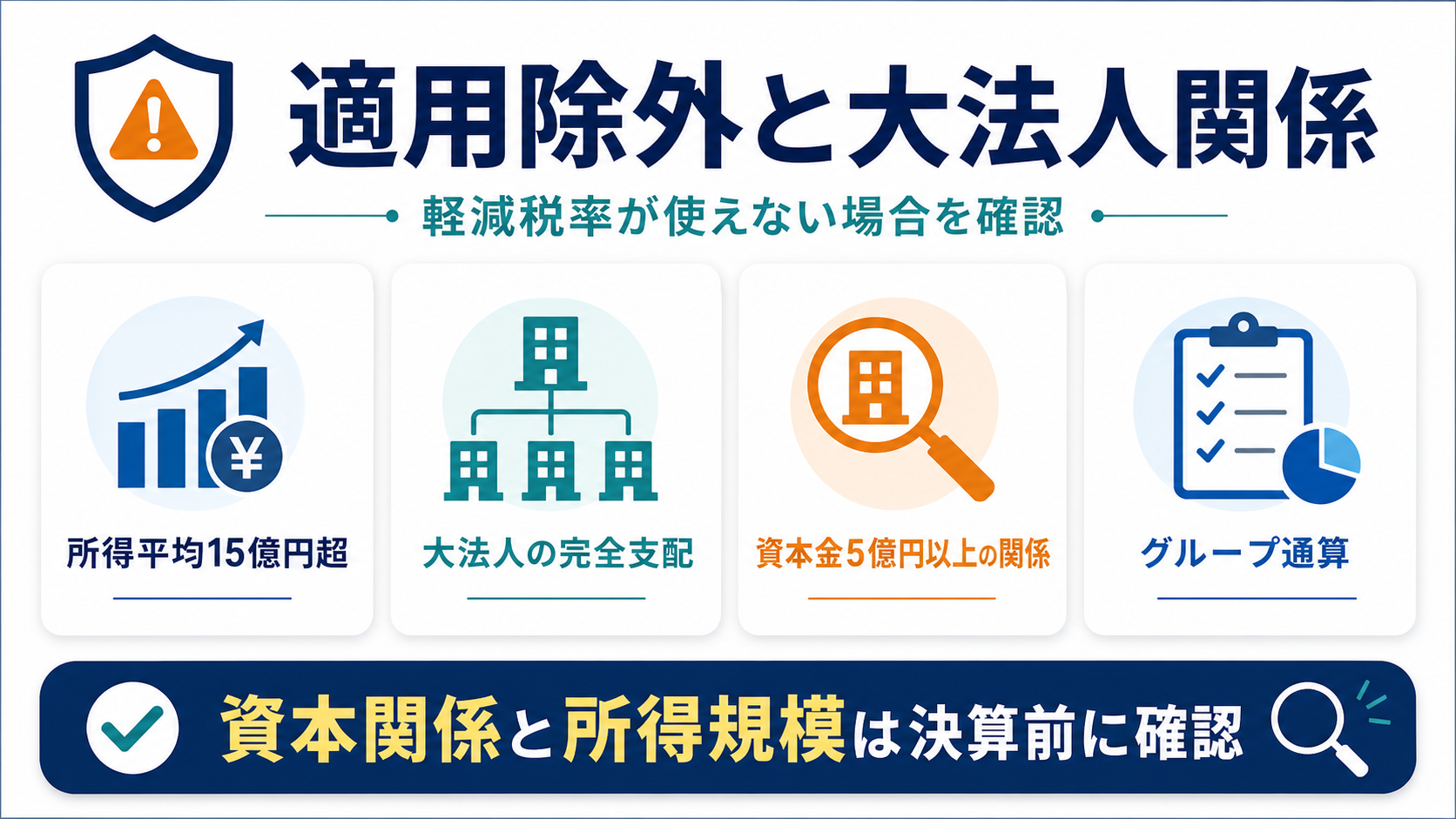 適用除外事業者・大法人関係の注意点の要点を整理した図