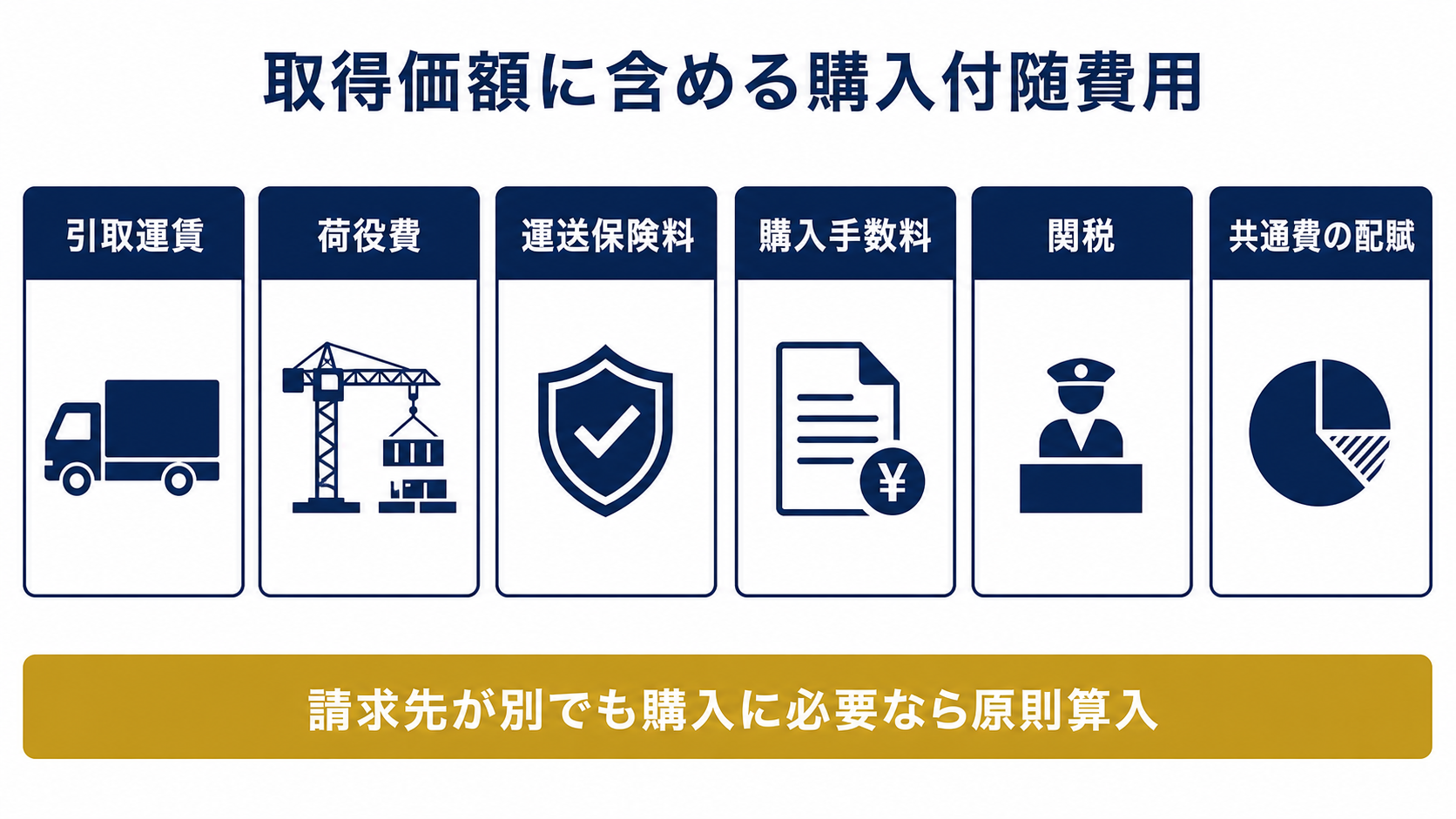 取得価額に含める購入付随費用の要点を整理した図