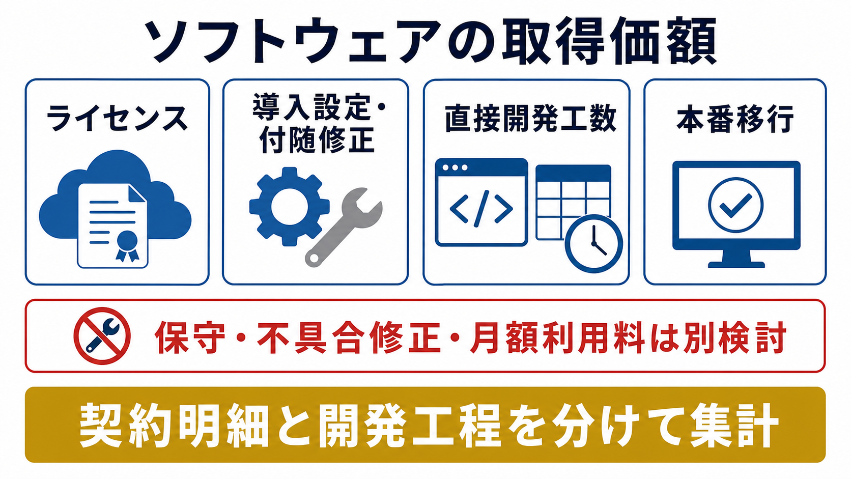 ソフトウェア・自社製作資産の取得価額の要点を整理した図