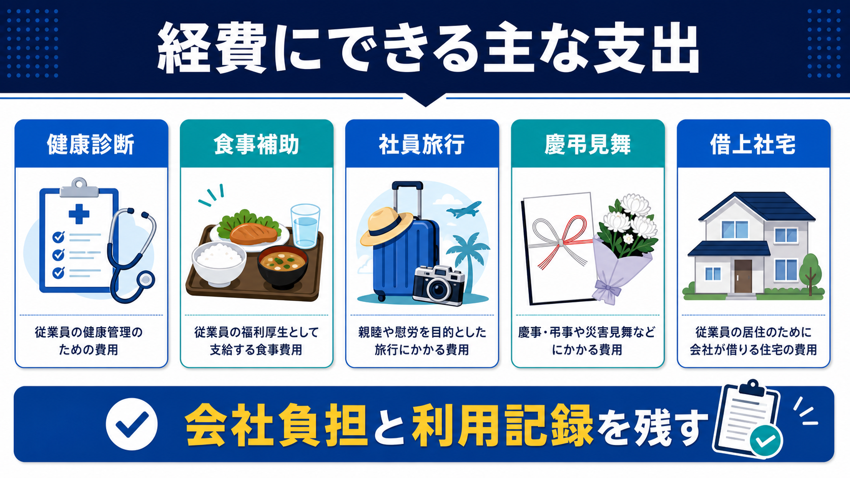福利厚生費として経費にできる主な支出の要点を整理した図