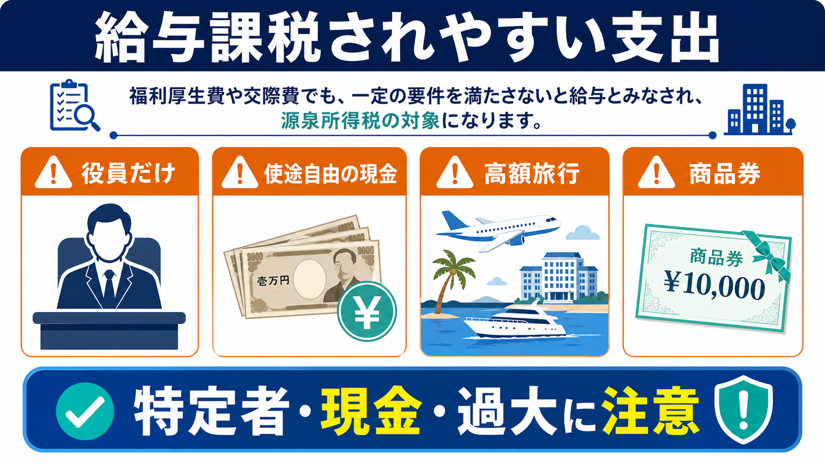 福利厚生費にならず給与課税されやすい支出の要点を整理した図