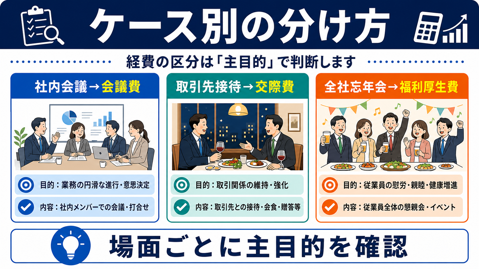 ケース別に見る会議費・交際費の分け方の要点を整理した図