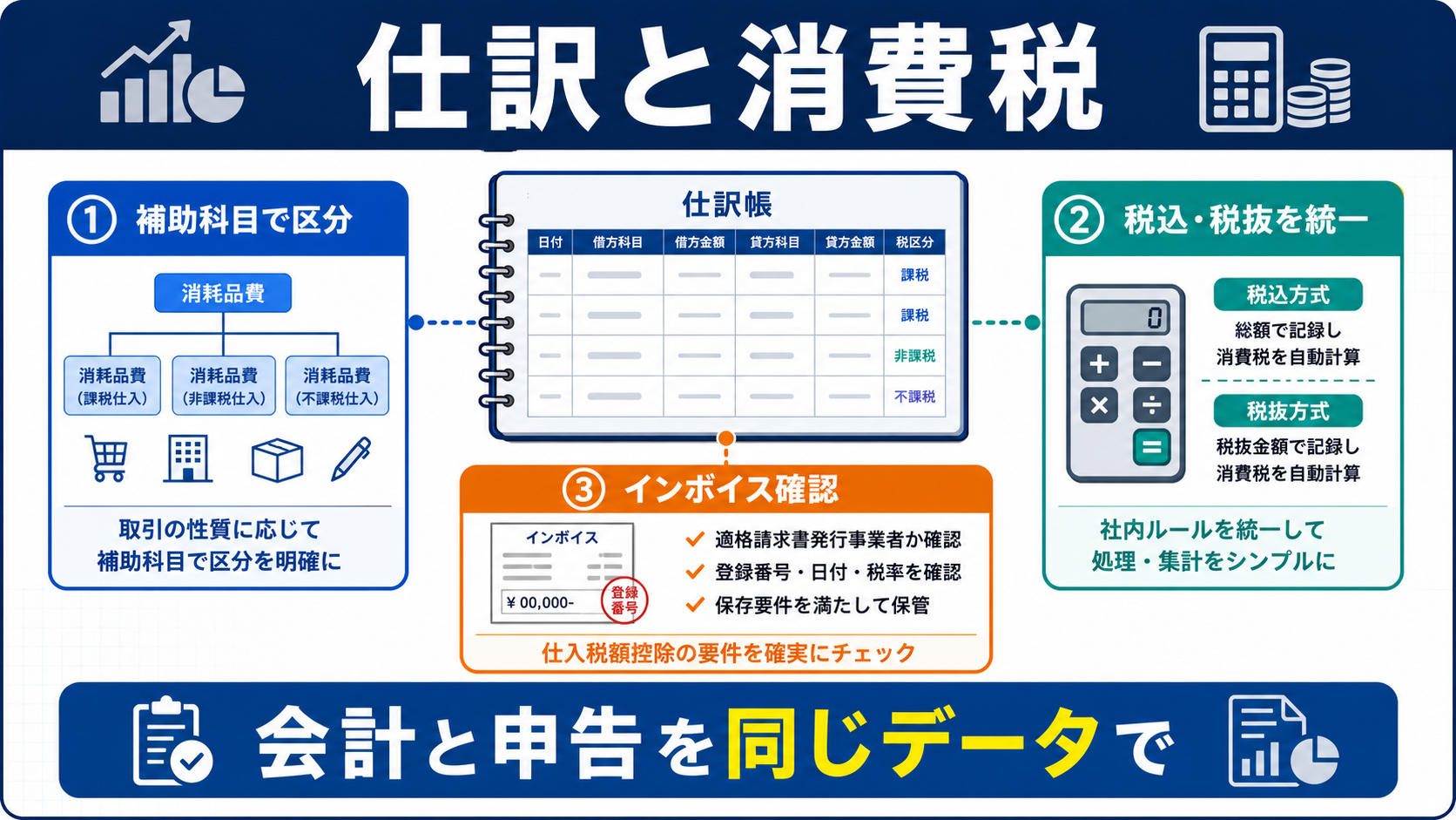 会議費・交際費の仕訳と消費税の要点を整理した図
