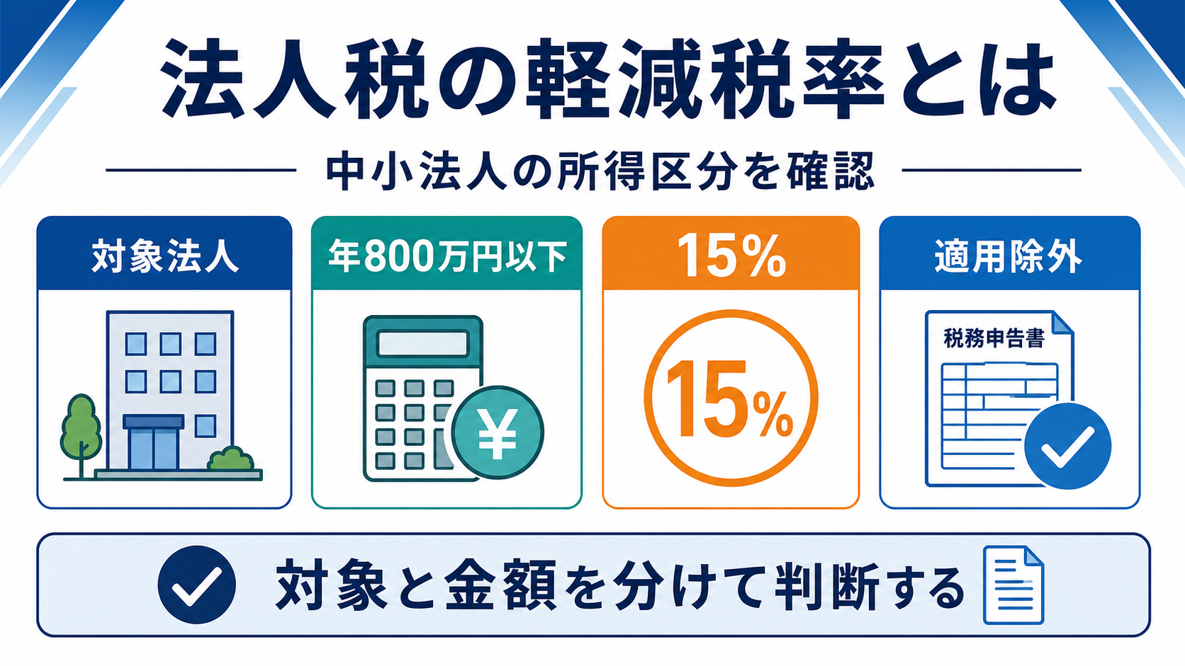軽減税率 法人税の「法人税の軽減税率とは何か」を整理した図解