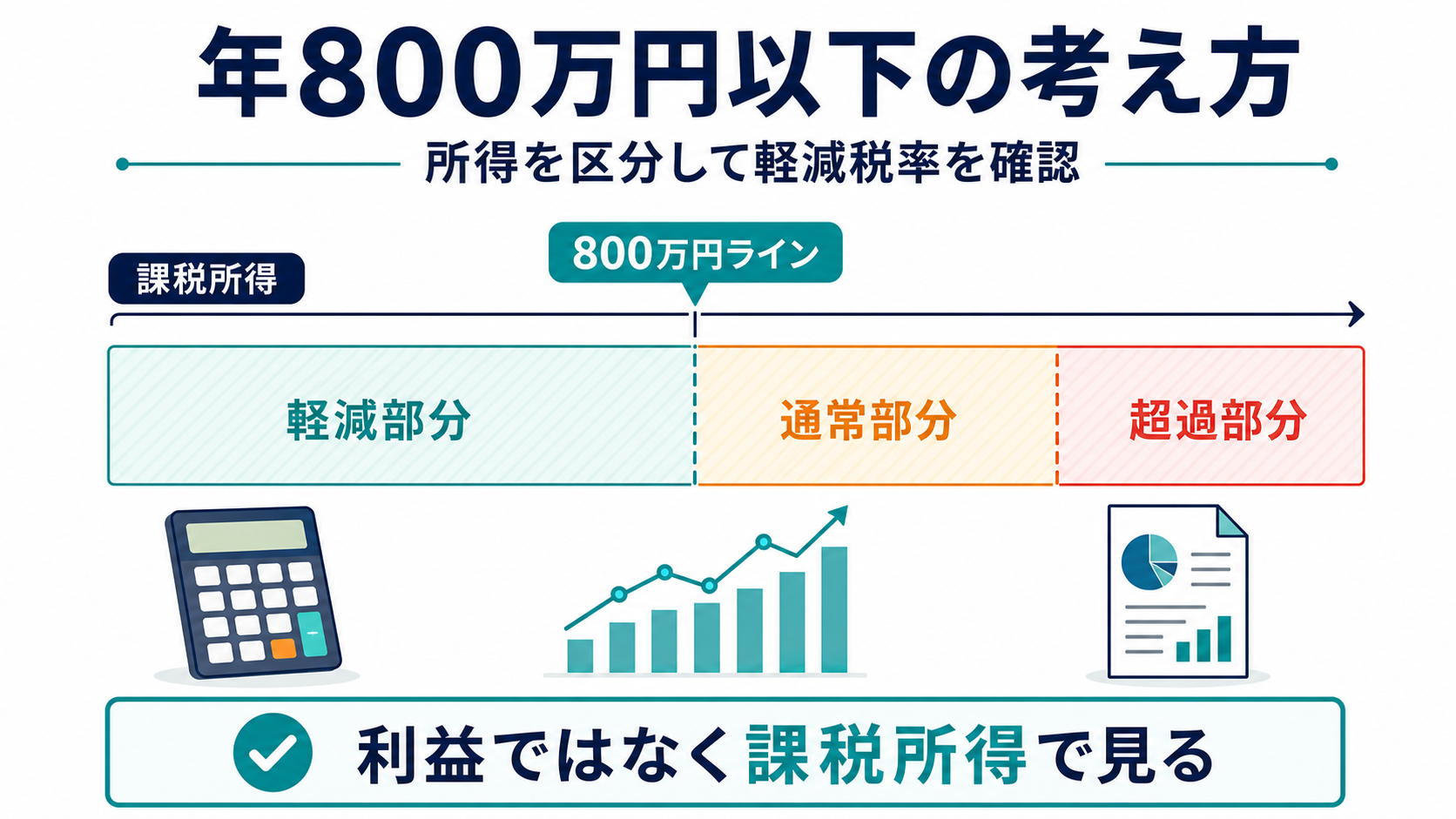 年800万円以下の所得に使う考え方の要点を整理した図