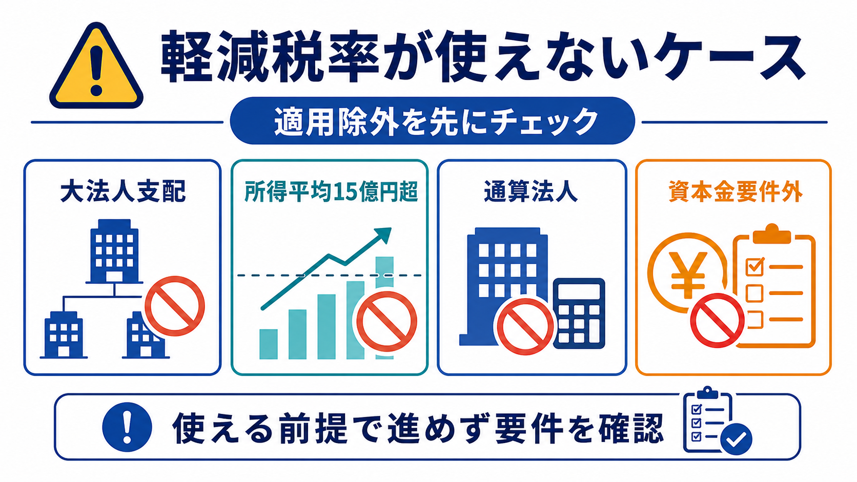 軽減税率が使えないケースの要点を整理した図