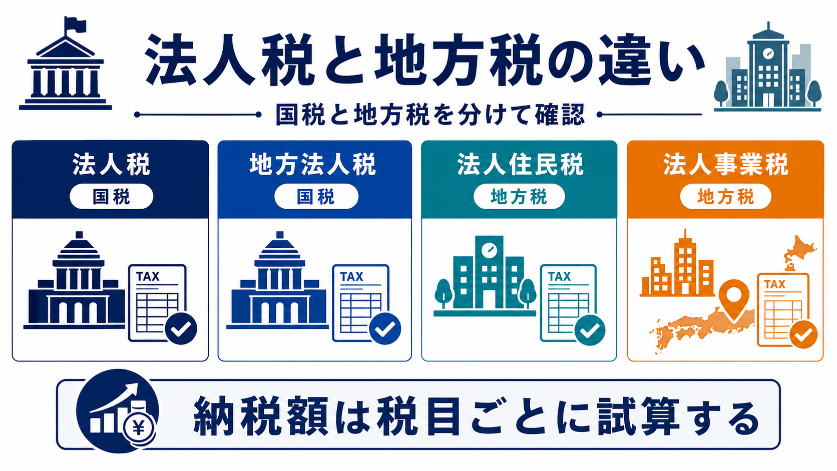 地方法人税・住民税・事業税との違いの要点を整理した図